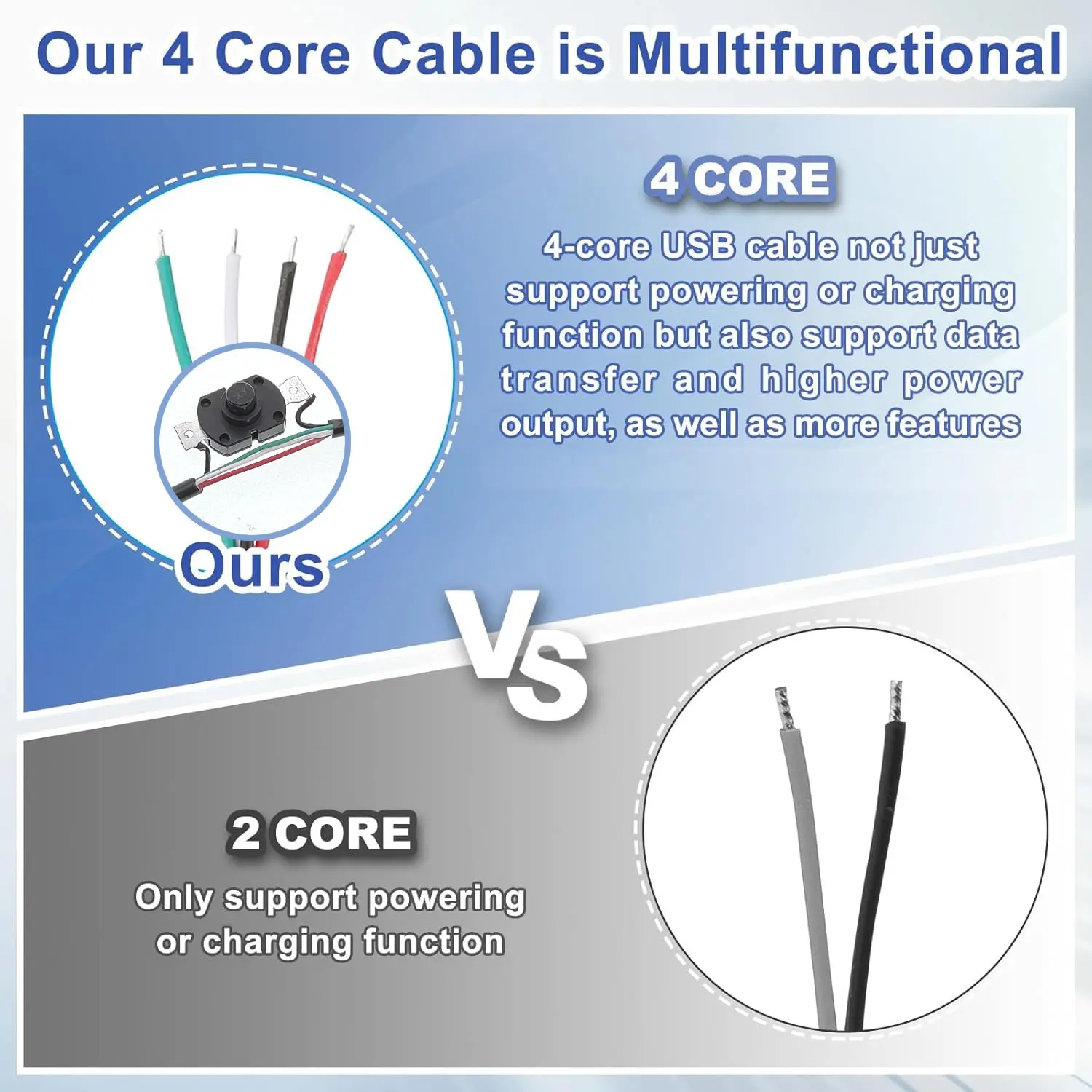 USB Type C Cable with on Off S - Desk Setup Led Strip recensie en prijs