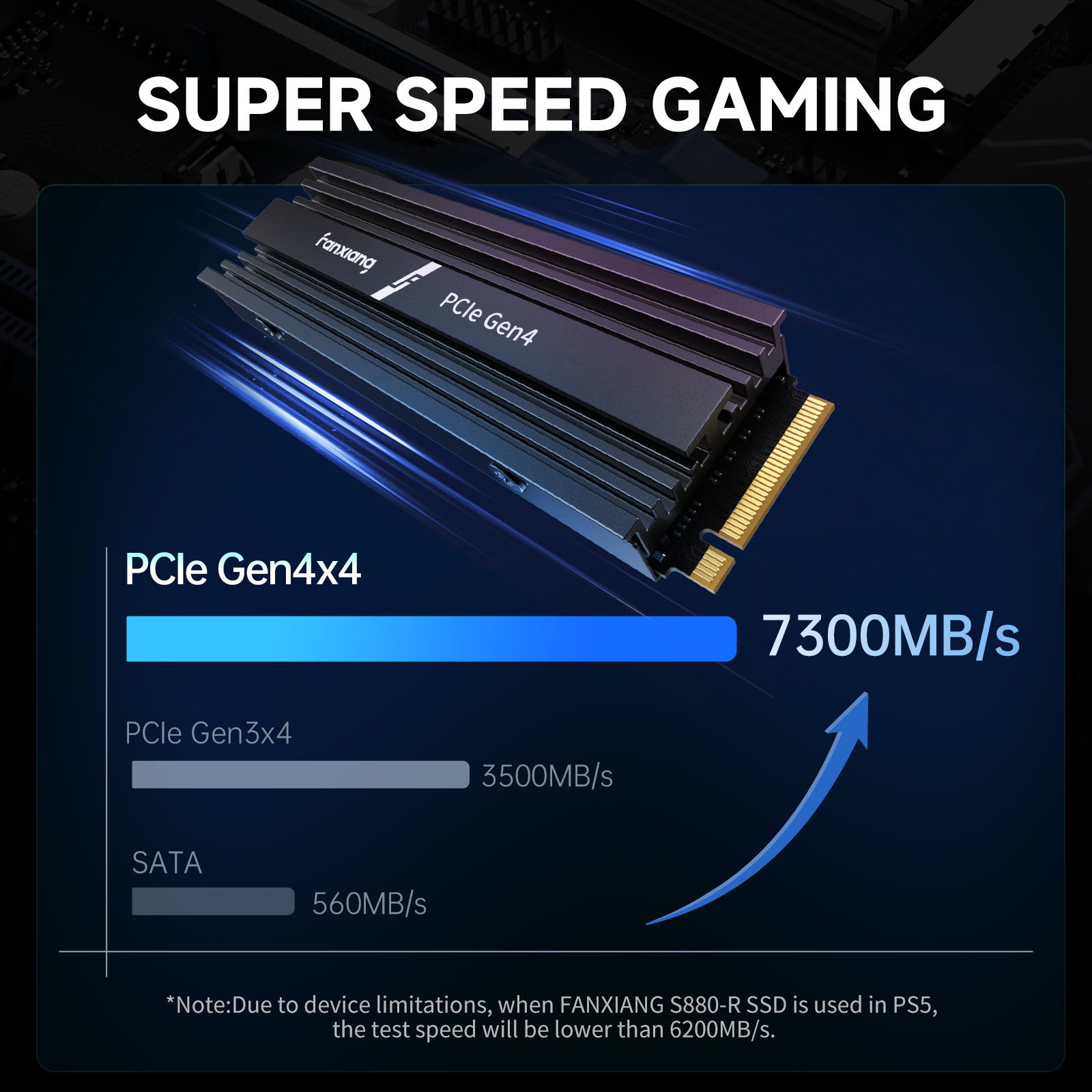 Fanxiang M.2 SSD 1TB 2TB 4TB 7 - Desk Setup Ps5 recensie en prijs
