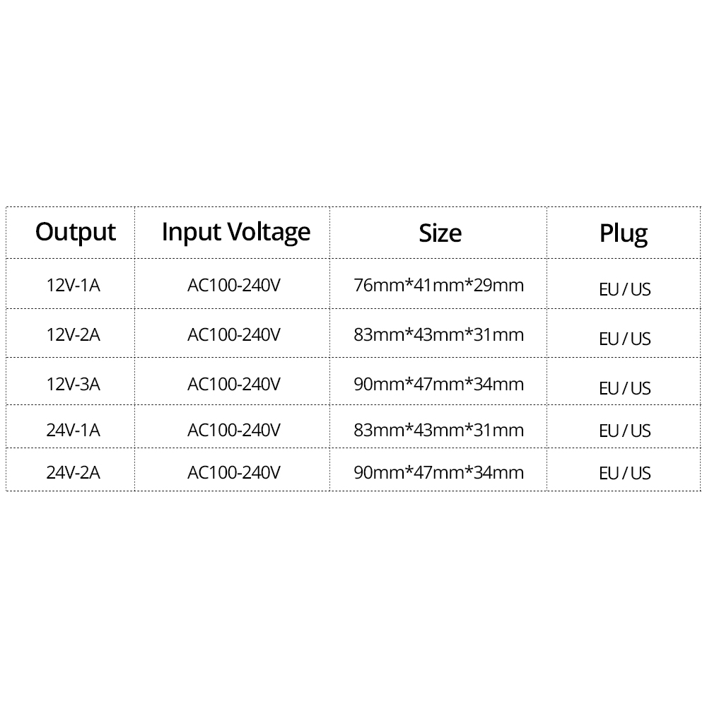 DC 12V 24V 1A 2A 3A Power Adap - Desk Setup Led Strip recensie en prijs